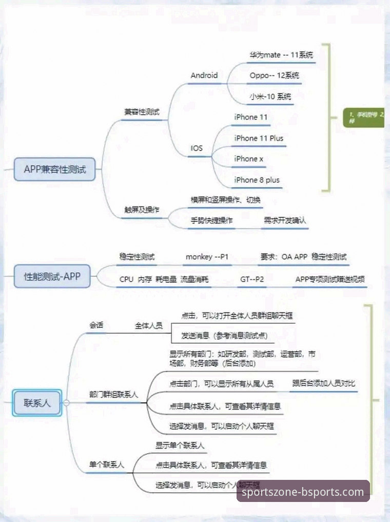 资深技术评测员解析：如何高效获取并使用bsports官方正版平台